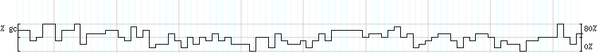 DNA/GC_Content detail