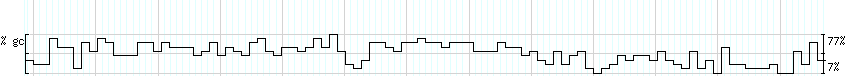 DNA/GC_Content detail