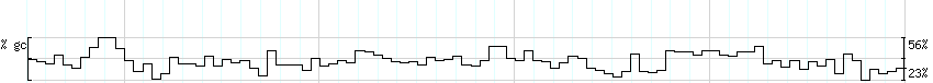 DNA/GC_Content detail