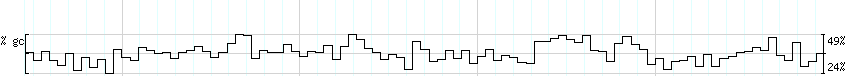 DNA/GC_Content detail