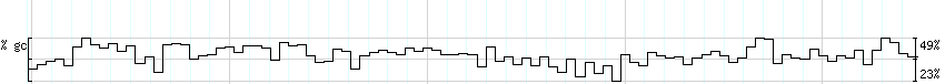 DNA/GC_Content detail