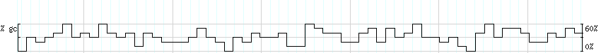 DNA/GC_Content detail