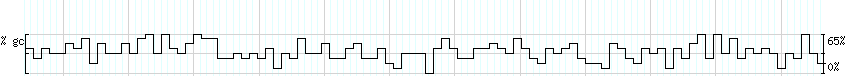 DNA/GC_Content detail