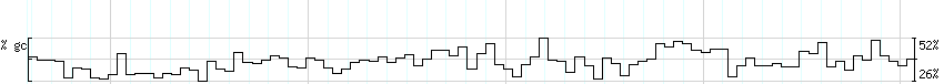 DNA/GC_Content detail