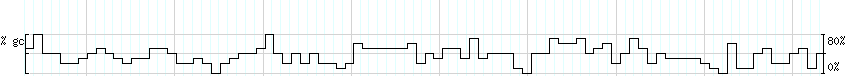 DNA/GC_Content detail