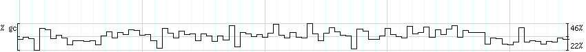 DNA/GC_Content detail