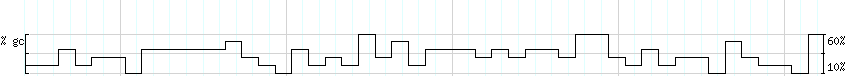 DNA/GC_Content detail