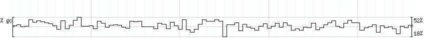 DNA/GC_Content detail