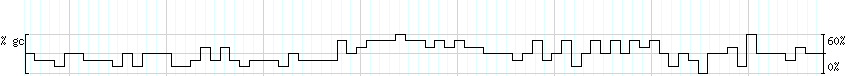 DNA/GC_Content detail