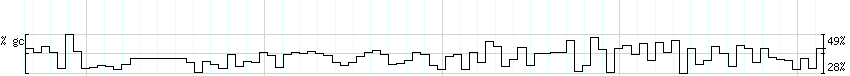 DNA/GC_Content detail