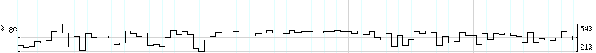 DNA/GC_Content detail