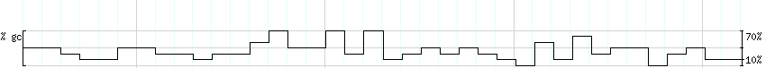 DNA/GC_Content detail
