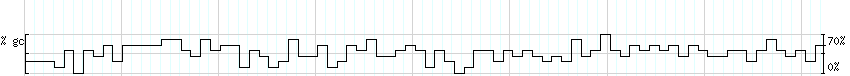 DNA/GC_Content detail