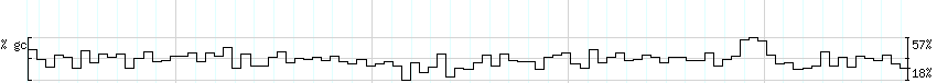 DNA/GC_Content detail