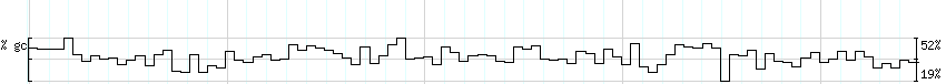 DNA/GC_Content detail