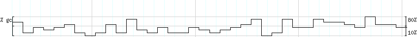 DNA/GC_Content detail