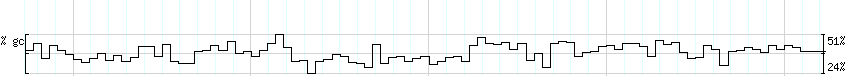 DNA/GC_Content detail