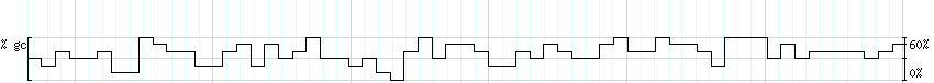 DNA/GC_Content detail