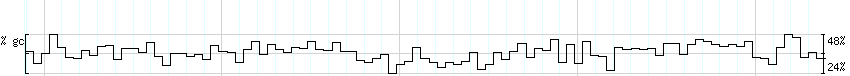 DNA/GC_Content detail