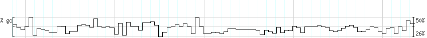 DNA/GC_Content detail