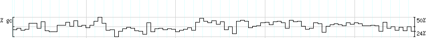 DNA/GC_Content detail