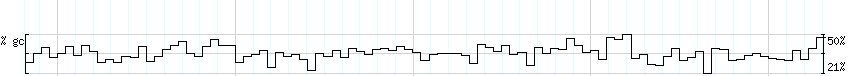 DNA/GC_Content detail