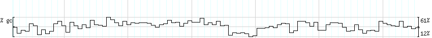DNA/GC_Content detail