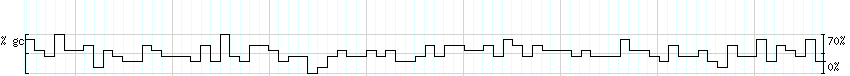 DNA/GC_Content detail