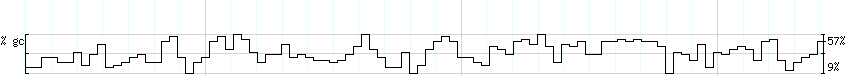 DNA/GC_Content detail
