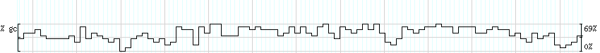 DNA/GC_Content detail