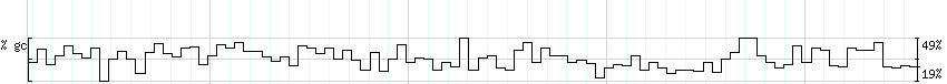 DNA/GC_Content detail