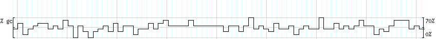 DNA/GC_Content detail