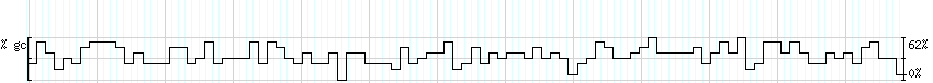 DNA/GC_Content detail