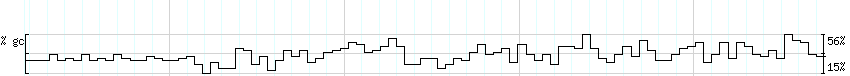 DNA/GC_Content detail