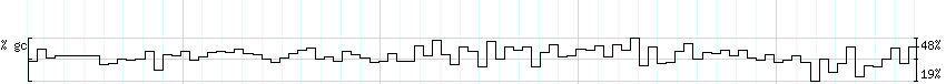 DNA/GC_Content detail