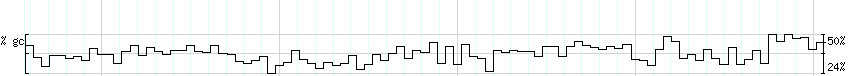 DNA/GC_Content detail