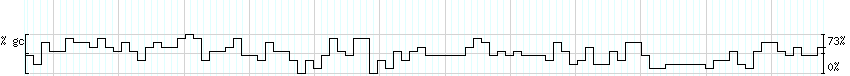 DNA/GC_Content detail