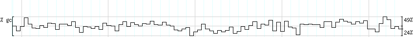 DNA/GC_Content detail