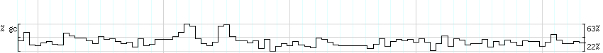 DNA/GC_Content detail