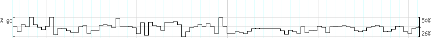 DNA/GC_Content detail