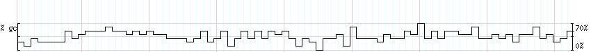 DNA/GC_Content detail