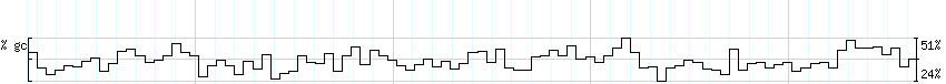 DNA/GC_Content detail