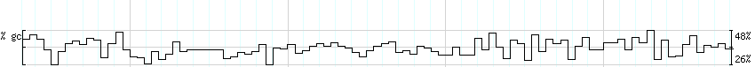 DNA/GC_Content detail