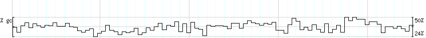 DNA/GC_Content detail