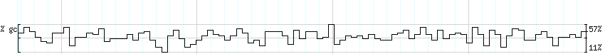 DNA/GC_Content detail