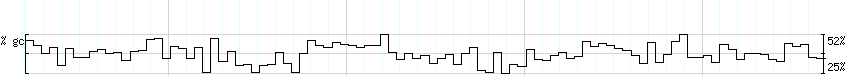 DNA/GC_Content detail