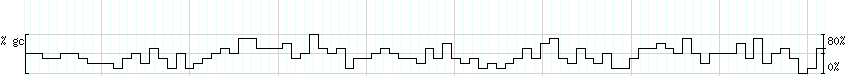 DNA/GC_Content detail