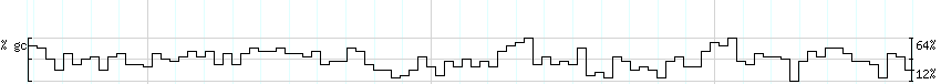 DNA/GC_Content detail