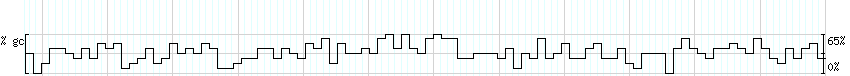 DNA/GC_Content detail