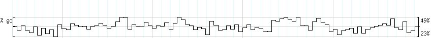 DNA/GC_Content detail